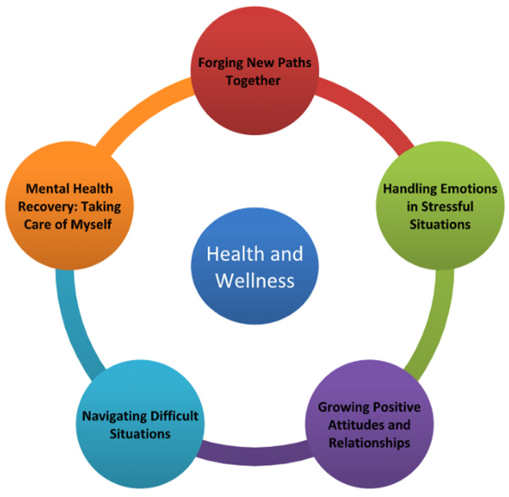 Forging new paths in the development of community mental health interventions for people with mental illness at risk of criminal legal system contact.