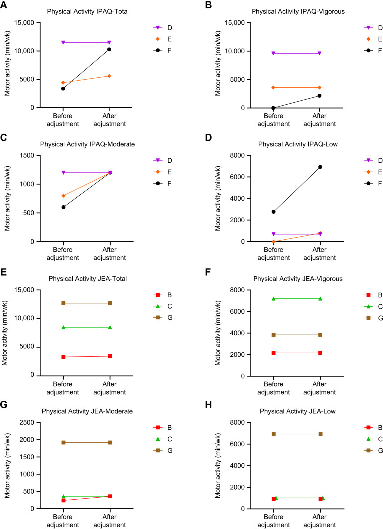 Effectiveness of PK-Guided Personalized Recombinant FVIII Treatment in Patients with Hemophilia A: Clinical Case Experiences Based on an Observational Study.