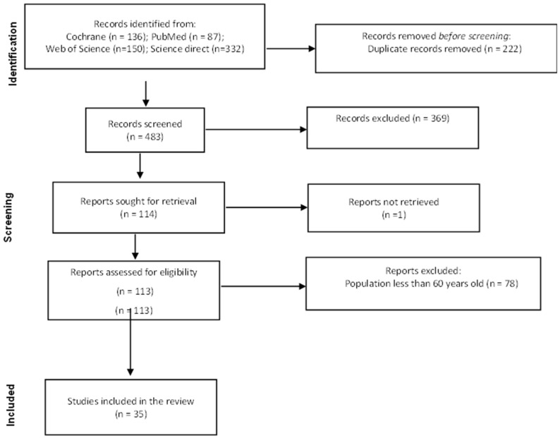 Understanding the Role of Irisin in Longevity and Aging: A Narrative Review.