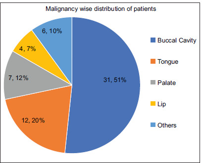 Exploring Influence of Spiritual Well-being on Caregiver Burden in Head-and-Neck Malignancy: A Cross-sectional Study.