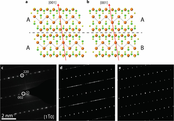 Elucidating the role of stacking faults in TlGaSe<sub>2</sub> on its thermoelectric properties.