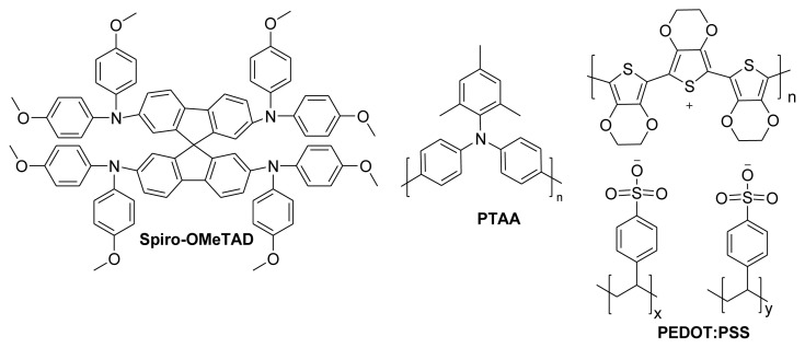 Pyrene-based hole transport materials for efficient perovskite solar cells.