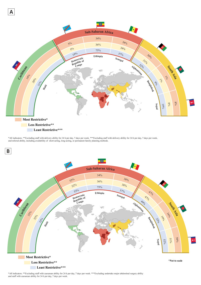 Assessing health systems' capacities to provide post-abortion care: insights from seven low- and middle-income countries.