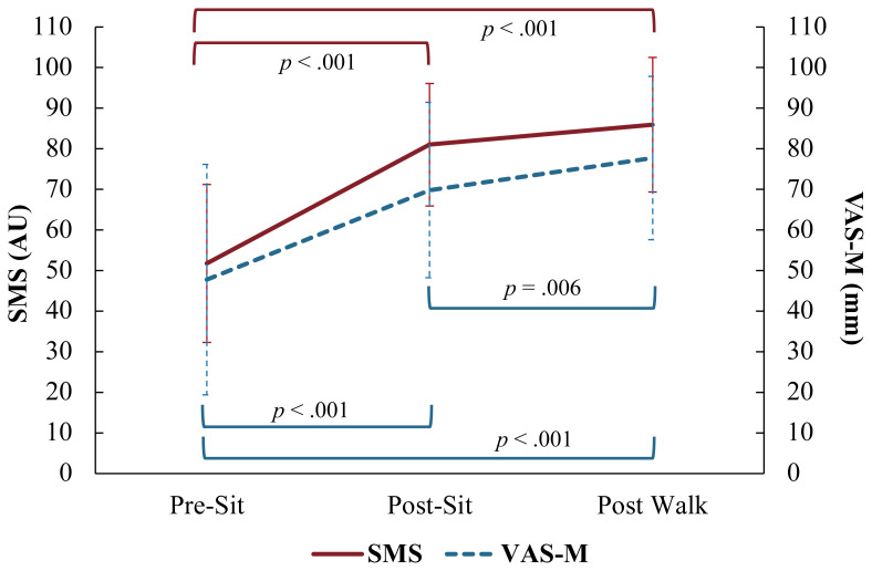 The Psychometric Performance of State Mindfulness Scales Around Sitting and Walking on Desert Trails: A Pilot Study.