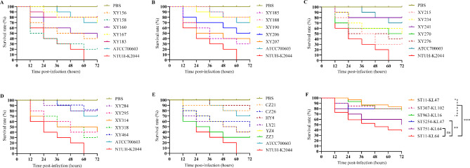 Prevalence and molecular characteristics of colistin-resistant isolates among carbapenem-resistant Klebsiella pneumoniae in Central South China: a multicenter study.