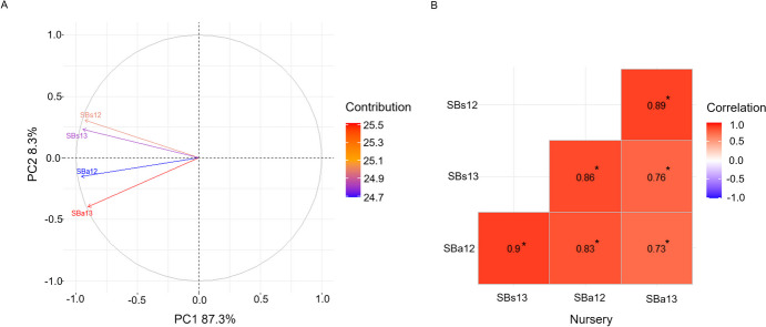 Genomic regions associated with spot blotch resistance in elite barley breeding populations.