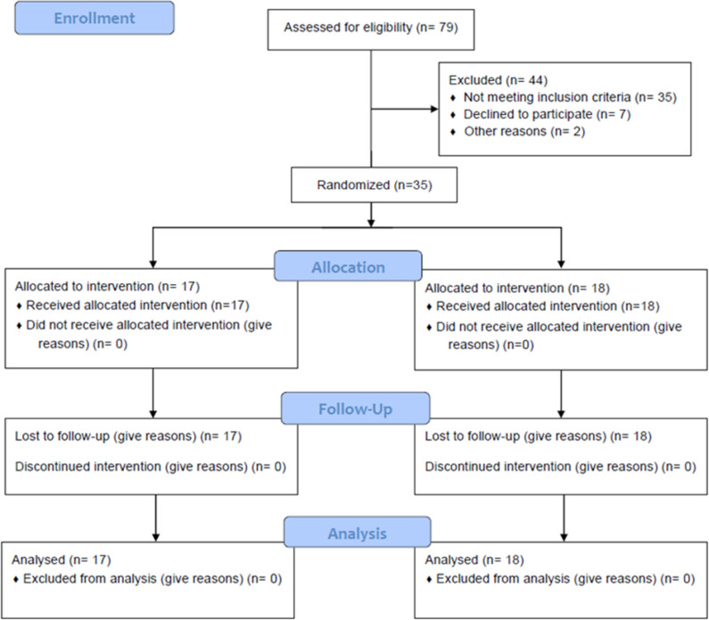 Impact of Circadian Rhythm Disturbance and Chronotype on Medical Students' Mental State.