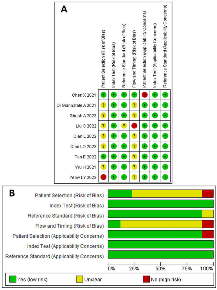Radiomics-Based Machine Learning for Determining <i>MYCN</i> Amplification Status in Childhood Neuroblastoma: A Systematic Review and Meta-Analysis.