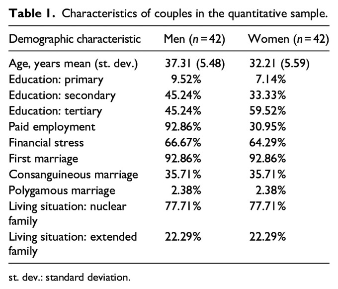 "Infertility frightened me": Violence among infertile couples in Jordan.