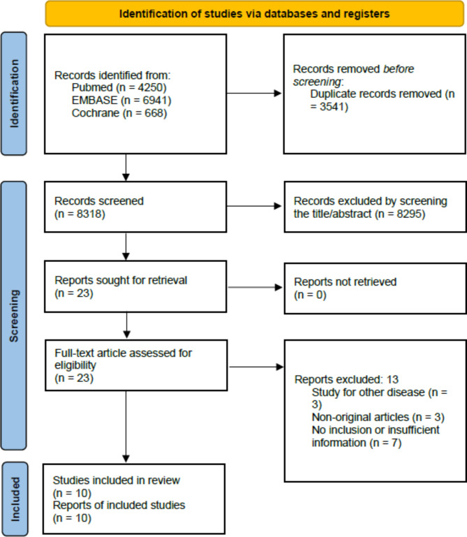 A systematic review of emergency room laparotomy in patients with severe abdominal trauma.