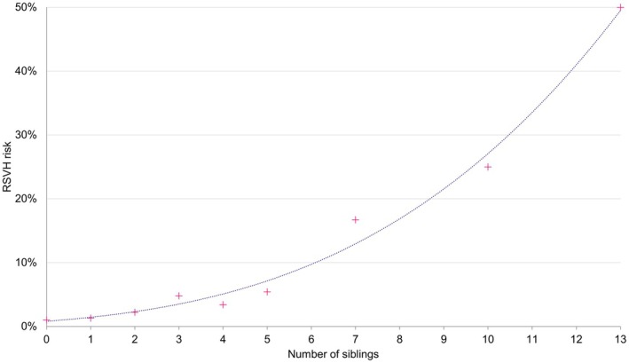 Optimizing risk factors to guide COST-effective use of palivizumab in KOREAN infants.