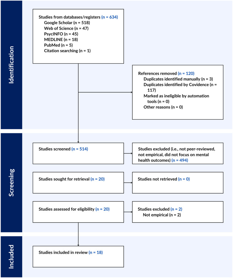 A scoping review of therapeutic mentoring for youth mental health.