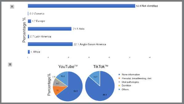 Are YouTube™ and TikTok™ videos useful as educational tool for patients with cleft lip and palate?