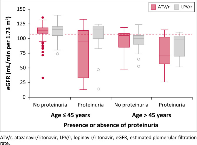 Kidney disease among adults on tenofovir-based second-line antiretroviral therapy in Dar es Salaam, Tanzania.