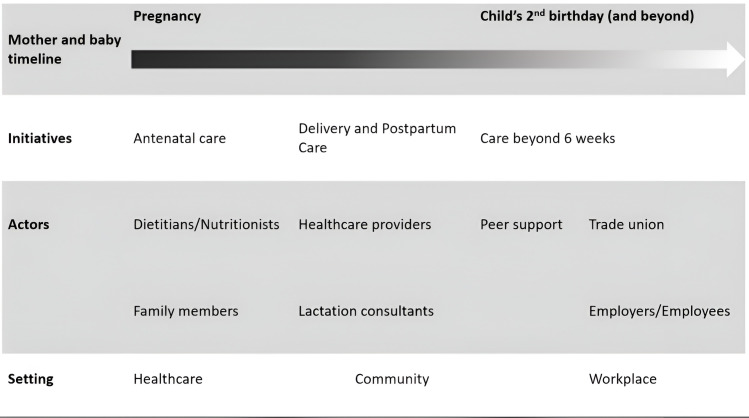 What makes a city breastfeeding friendly? A qualitative analysis of interviews with breastfeeding women from Europe and Asia.