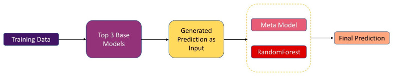 摘要图片