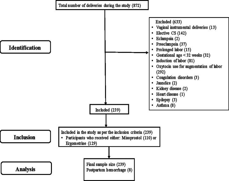 Determining the Correlation Between Blood Loss and Clinical Findings Among Patients with Postpartum Hemorrhage.