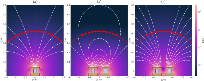 Ion current and energy in the magnetic arch of a cluster of two ECR plasma sources.