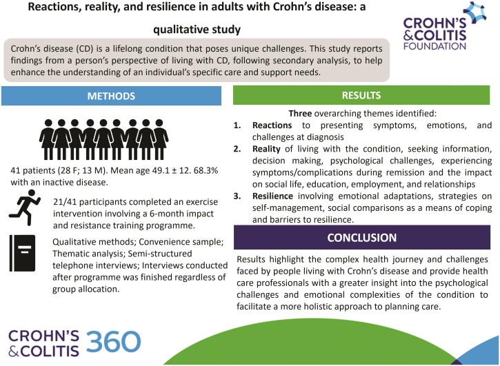 Reactions, Reality, and Resilience in Adults with Crohn's Disease: A Qualitative Study.