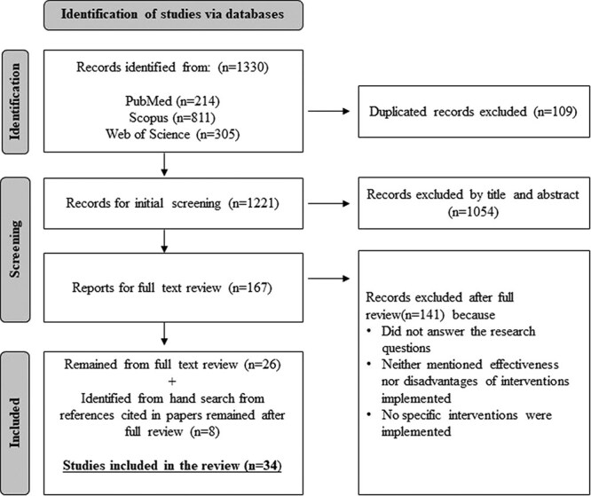 Impact of the COVID-19 pandemic on health emergency and disaster risk management systems: a scoping review of mental health support provided to health care workers.