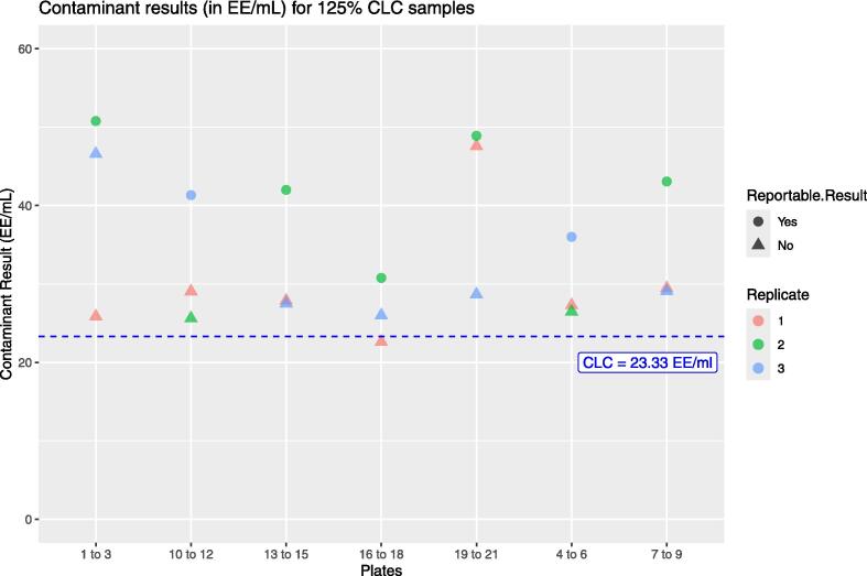 Fit for purpose testing and independent GMP validation of the monocyte activation test