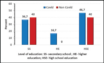 Association of Covid-19 With the Occurrence of a Depressive Disorder.