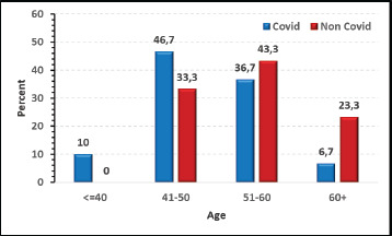 Association of Covid-19 With the Occurrence of a Depressive Disorder.