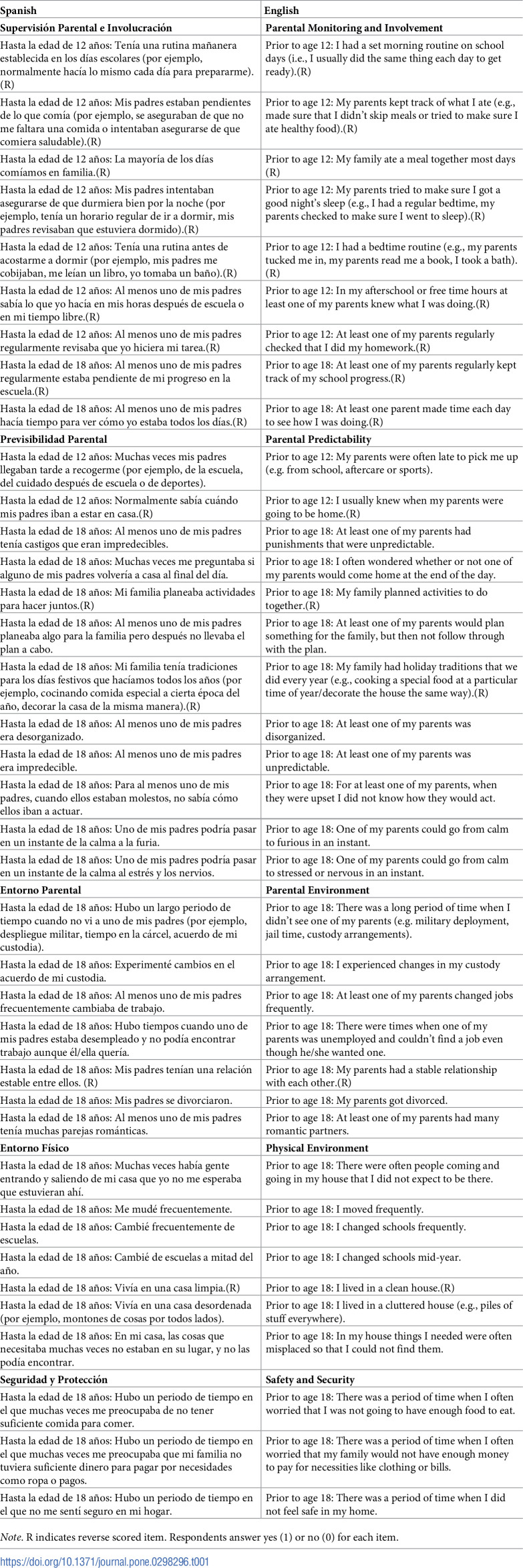 The QUIC-SP: A Spanish language tool assessing unpredictability in early life is linked to physical and mental health.