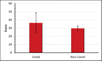 Association of Covid-19 With the Occurrence of a Depressive Disorder.