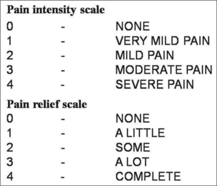 Evaluation of analgesic efficacy of transdermal patch versus oral diclofenac tablets in orthodontic patients undergoing multiple premolar extractions - A crossover study.