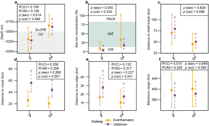 The foraging distribution and habitat use of chick-rearing snow petrels from two colonies in Dronning Maud Land, Antarctica.