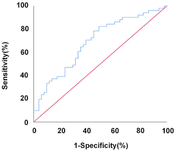 Concentration of Selected Serum Trace Elements in Male Patients With Diabetic Erectile Dysfunction: A Case-Control Study.