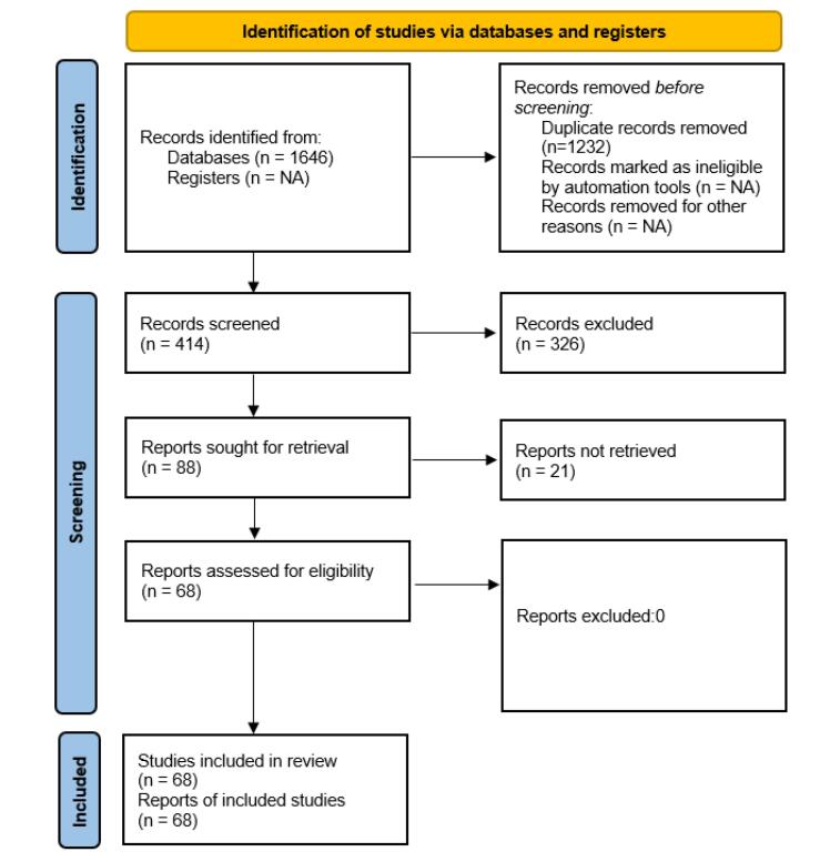 The Pooled Prevalence of Attributed Factors of Suicide in Iran: A Systematic Review and Meta-analysis.