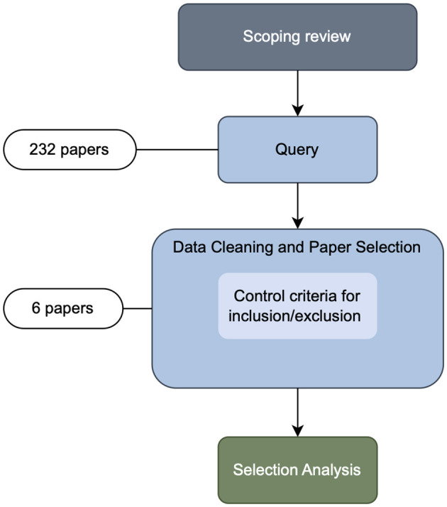 On explaining recommendations with Large Language Models: a review.