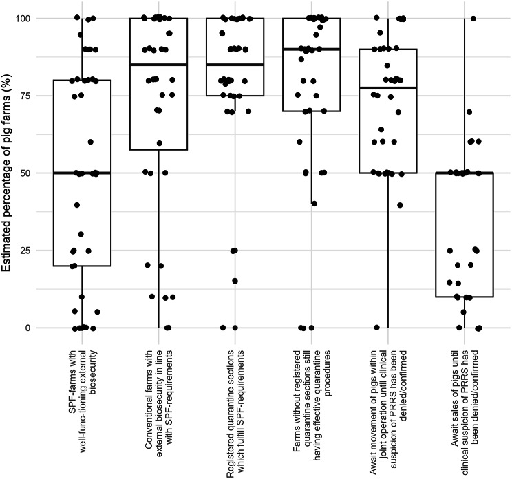 Indirect contacts between Danish pig farms - what are the frequencies and risk-reducing measures, and how can they be used in simulation models?