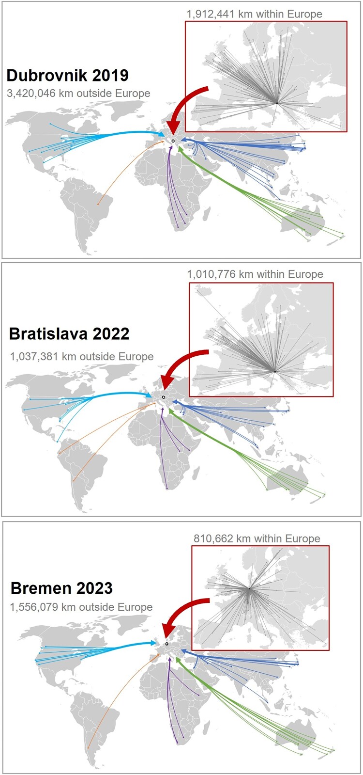 A little more conversation, a little more action, please: the carbon footprint of travelling to conferences of the European Health Psychology Society.