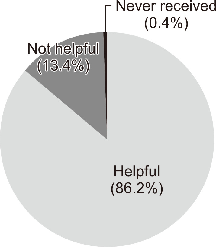 Perceptions of treatment, accompanying symptoms, and other problems in patients with chronic pain: a multicenter cross-sectional study in Korea.