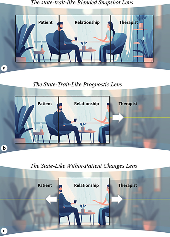 More than Meets the "I": A Panoramic View of Epistemic Trust in Psychotherapy.