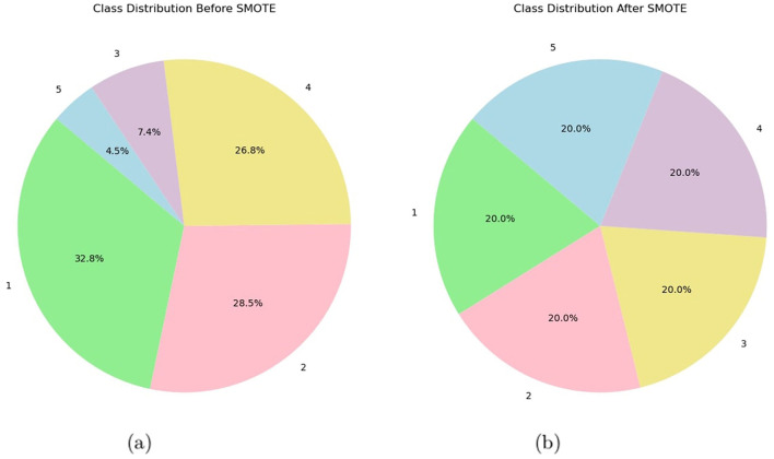 EEG electrode setup optimization using feature extraction techniques for neonatal sleep state classification.