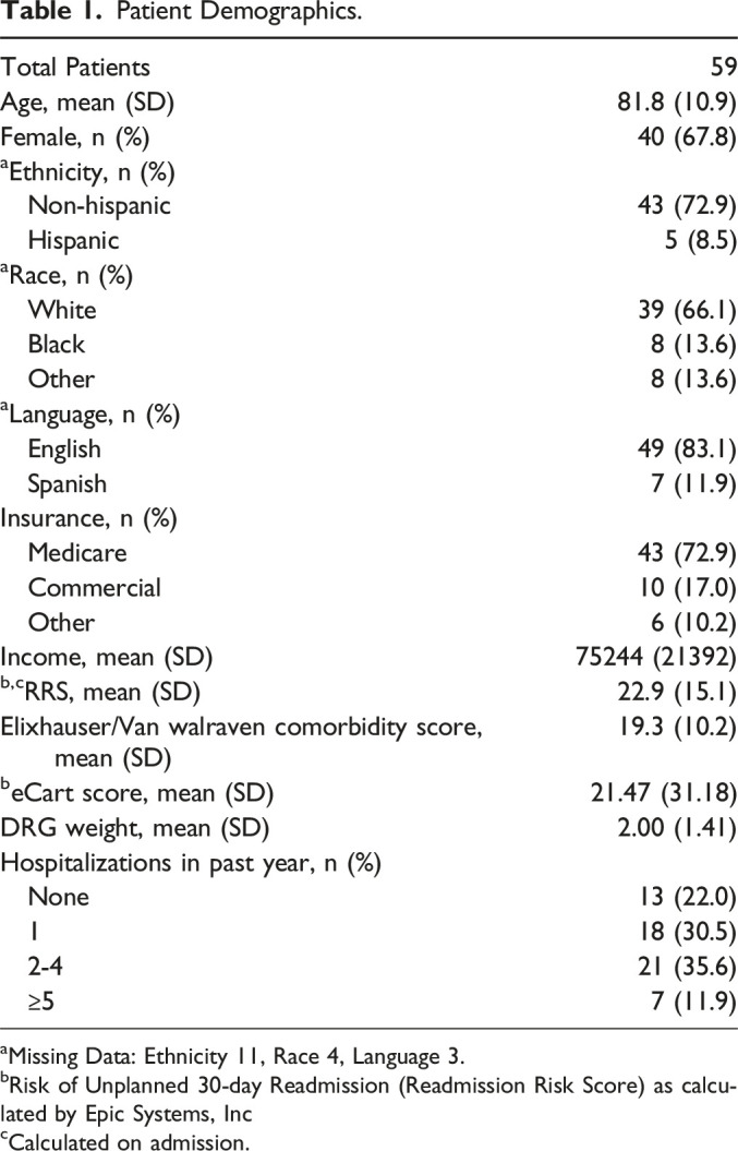 A Mixed Methods Analysis of Standardized Documentation of Serious Illness Conversations Within an Electronic Health Record Module During Hospitalization.