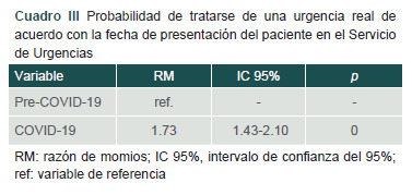 [Impact of the COVID-19 pandemic on the number of otorhinolaryngology consultations].