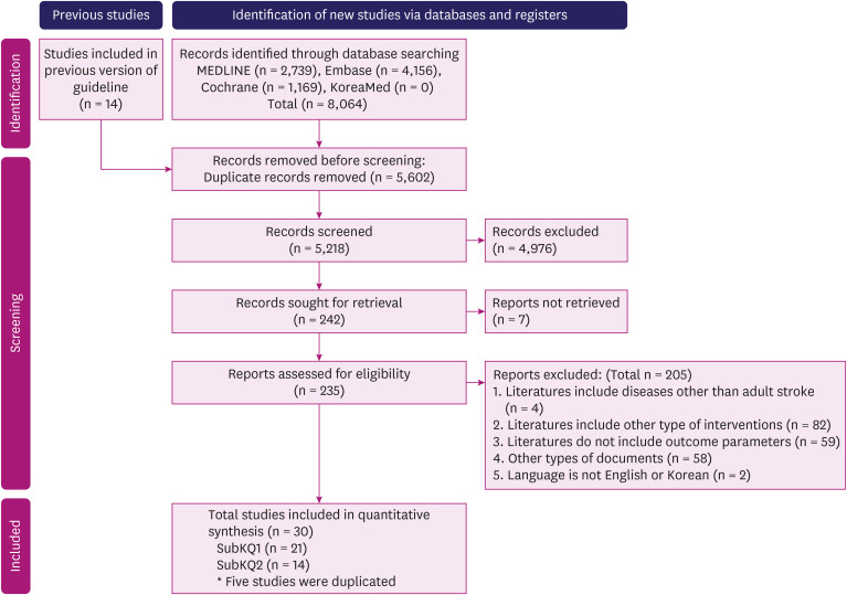The Effects of Virtual Reality Training on Post-Stroke Upper and Lower Limb Function: A Meta-Analysis.