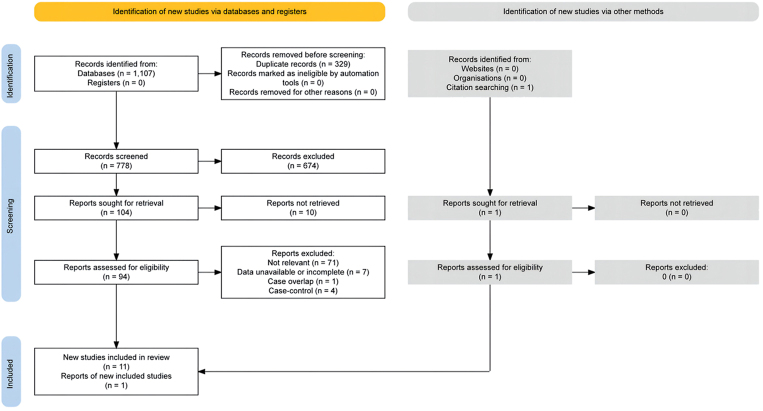 Clinical characteristics and prognosis of children with culture-negative osteoarticular infections: a meta-analysis based on cohort studies.