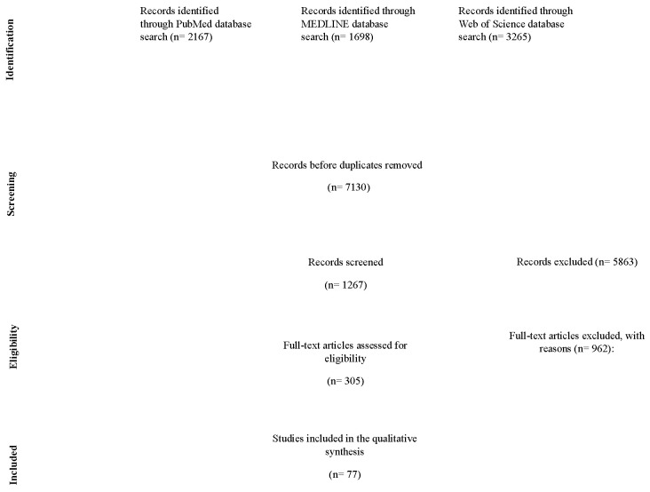 Impact of Surgical Timing on Outcomes in Neonatal Inguinal Hernia Repairs: A Systematic Review.