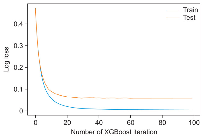 Feature Selection for Hypertension Risk Prediction Using XGBoost on Single Nucleotide Polymorphism Data.