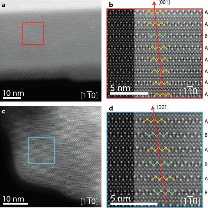 Elucidating the role of stacking faults in TlGaSe<sub>2</sub> on its thermoelectric properties.