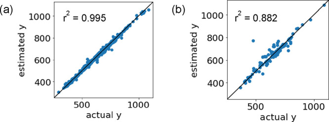 Construction of Machine Learning Models to Predict the Maximum Absorption Wavelength Considering the Solute and Solvent and Inverse Analysis of the Models.