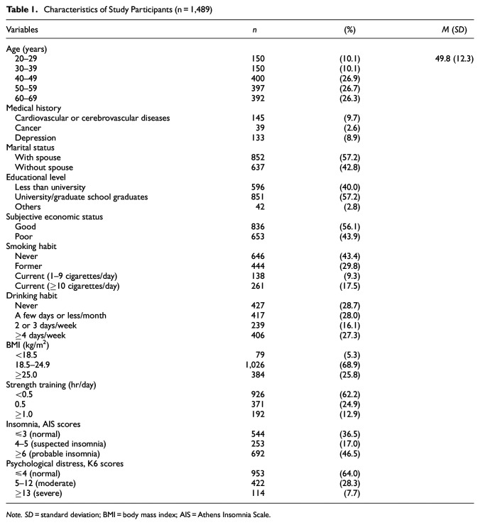 Psychosocial Factors and Andropause Symptoms Among Japanese Men: An Internet-Based Cross-Sectional Study.