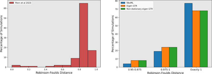 Bayesian Inference of Phylogenetic Distances: Revisiting the Eigenvalue Approach.