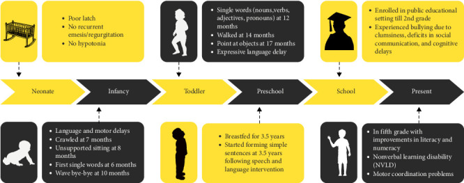 Novel p.Arg534del Mutation and MTHFR C667T Polymorphism in Fragile X Syndrome (FXS) With Autism Spectrum Phenotype: A Case Report.